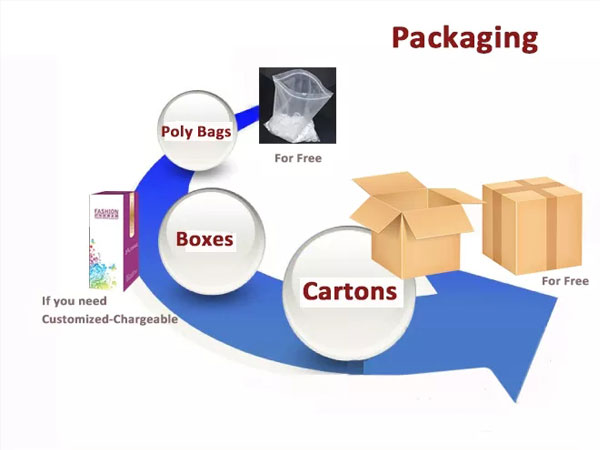 Master carton packaging