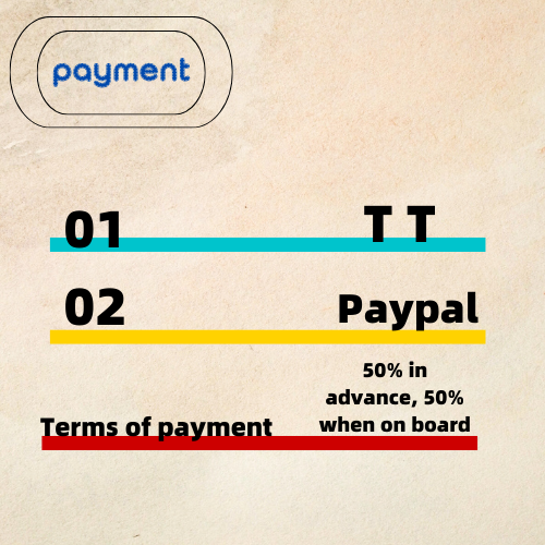 Accepted Payment Methods